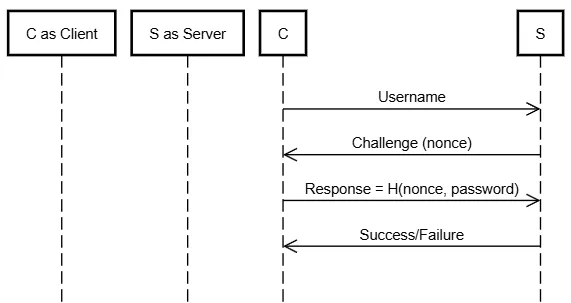 example-ntlm