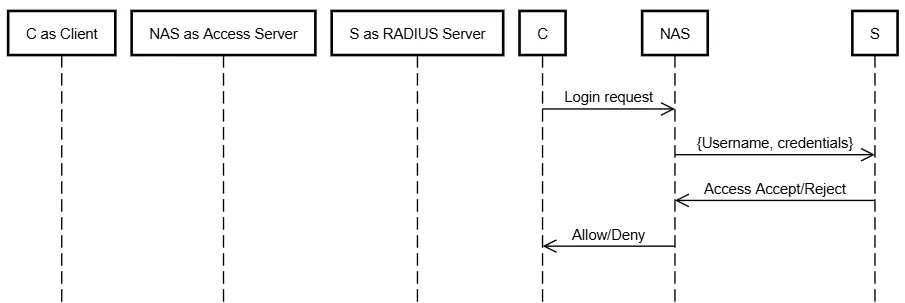 example-radius