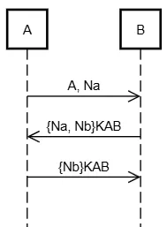 example2