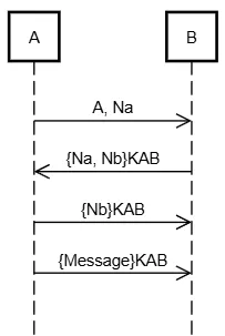 example4